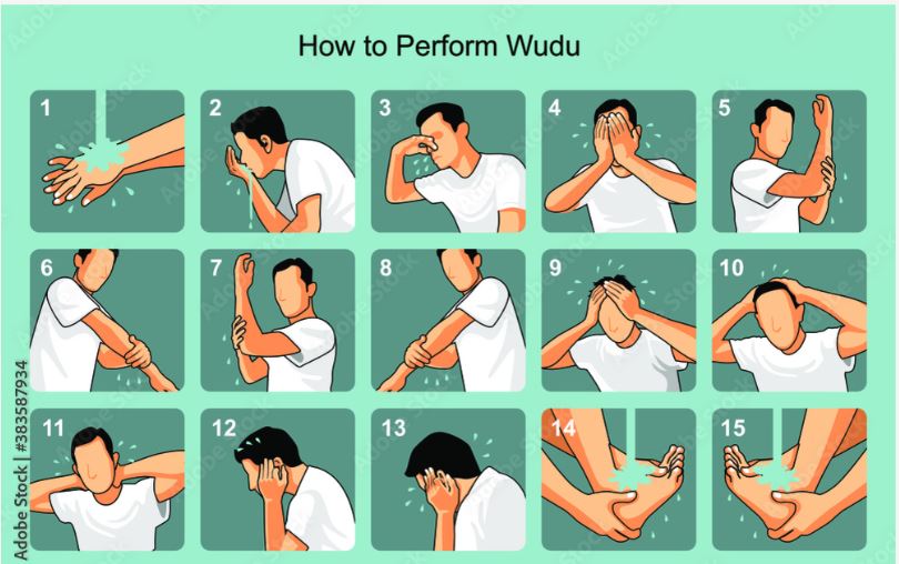 wudu process
